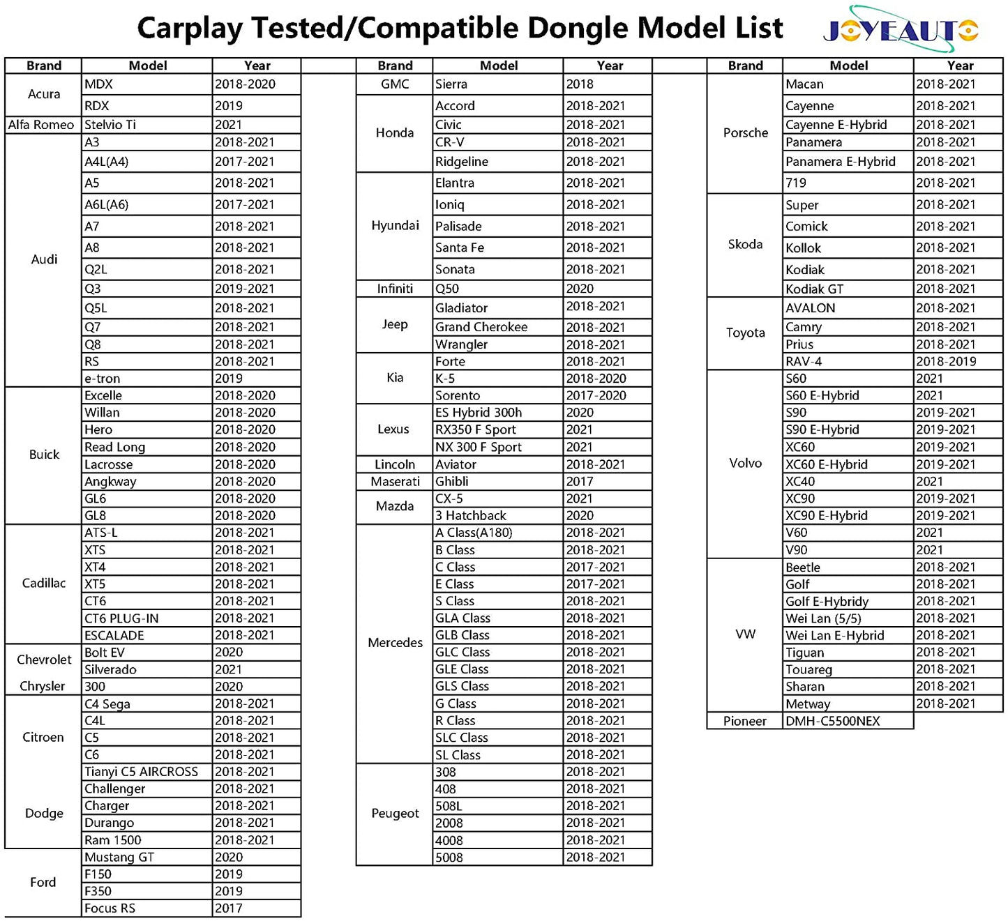 Wireless Apple CarPlay A+C Adapter, Android 9.0 Netflix Box, 4g+32G iOS 14, Audi, Dodge, Honda, Jeep, Mercedes, Porsche, Ram, Toyota, Volvo, VW