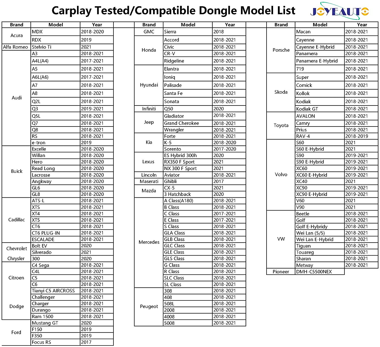 Wireless Apple CarPlay A+C Adapter, Android 9.0 Netflix Box, 4g+32G iOS 14, Audi, Dodge, Honda, Jeep, Mercedes, Porsche, Ram, Toyota, Volvo, VW